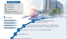 党建引领 激发全员动力 成都市第三人民医院新“医疗母舰”已然起航