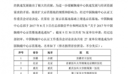 市三医院增选为2017年中国胸痛中心示范基地