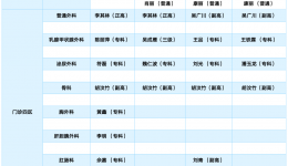 我为群众办实事丨坚守初心担使命 全心全意为人民——成都市第三人民医院周末门诊5月22日-23日排班