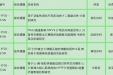 墨池科研丨成都市第五批技术创新研发项目完成公示市三医院获批4项
