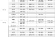 墨池服务丨成都市第三人民医院周末门诊9月4日-5日排班