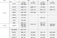 成都市第三人民医院周末门诊9月11日-12日排班