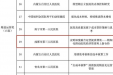 成都市三医院荣获“2021年医院高质量发展创新管理与精益运营典型案例”精益运营奖
