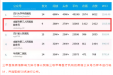 墨池荣誉丨喜讯！市三医院在8月四川卫生健康系统微信影响力排行榜中名列第二