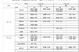 成都市第三人民医院周末门诊10月23-24日排班
