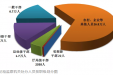 墨池警钟丨中央纪委国家监委通报2021年1至9月全国纪检监察机关监督检查审查调查情况