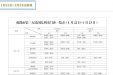 墨池服务丨成都市第三人民医院周末门诊1月22日-23日