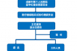 成都市第三人民医院医疗器械临床试验伦理委员会简介和组织架构图