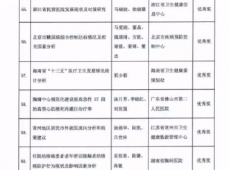 获国家卫生健康委员会通报表扬