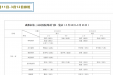 墨池服务丨成都市第三人民医院周末门诊3月11日-12日排班