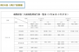 墨池服务丨成都市第三人民医院周末门诊3月26-27日排班