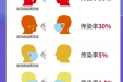 疫情防控期间，出门不戴口罩，后果有多严重？
