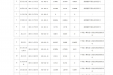 2023年度成都市第三人民医院危险废物污染环境防治信息公开