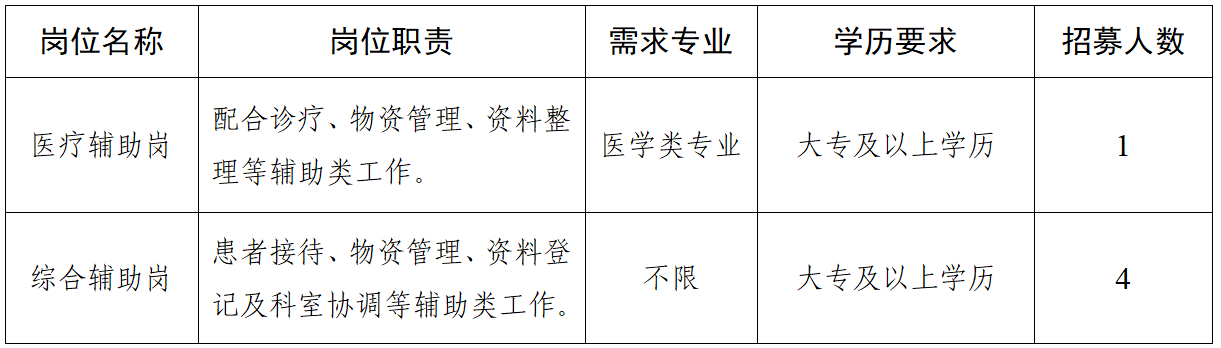 招募岗位